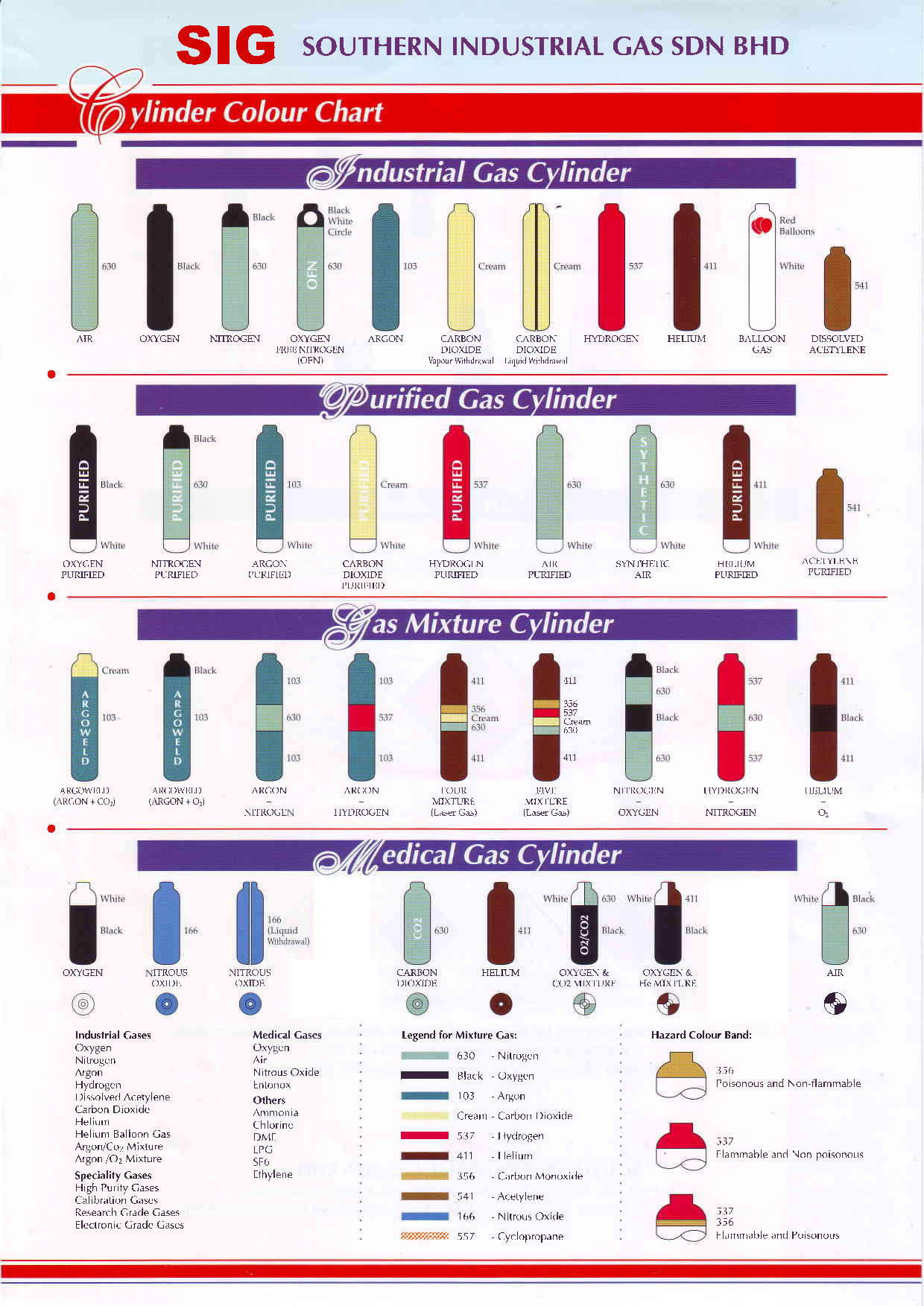 Gas Color Code Chart