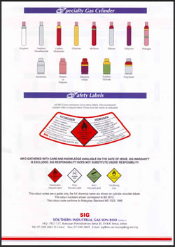 Gas Color Code Chart