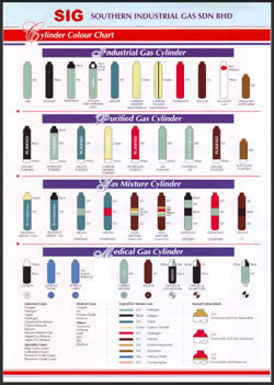Compressed Gas Cylinder Size Chart