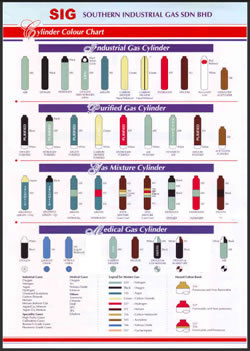 Nitrogen Gas Cylinder Size Chart